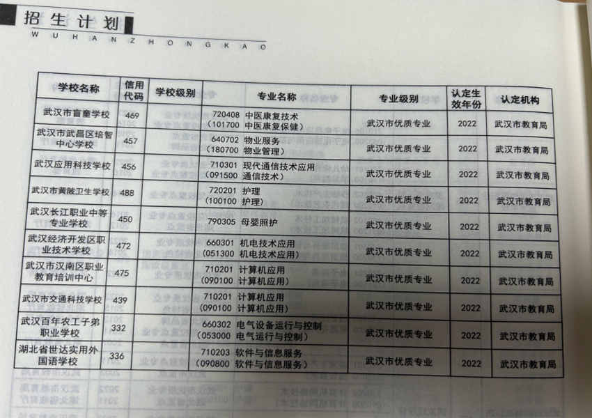 湖北省世达实用外国语学校质量年度报告 (2023)