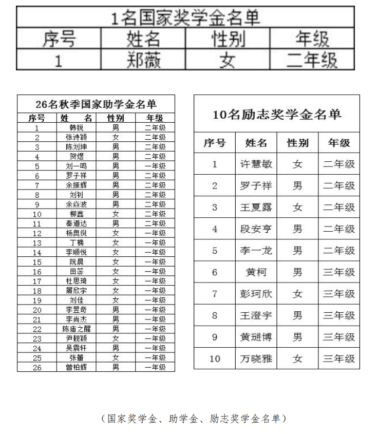 湖北省世达实用外国语学校质量年度报告 (2023)