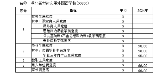 湖北省世达实用外国语学校质量年度报告