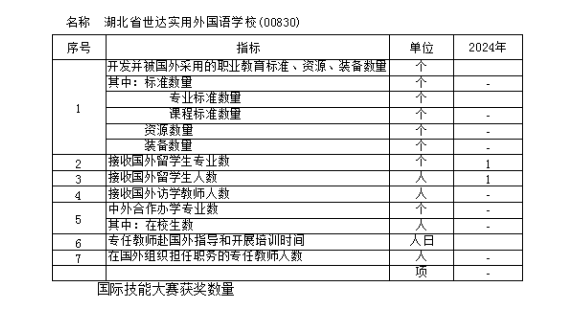 湖北省世达实用外国语学校质量年度报告